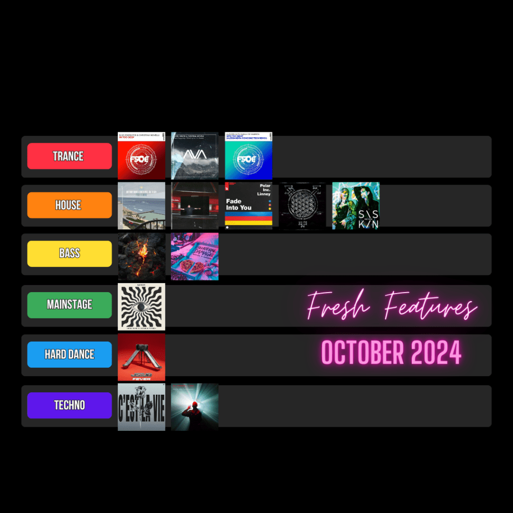 Fresh EDM Releases for October 2024: Tiered by&nbsp;Genre